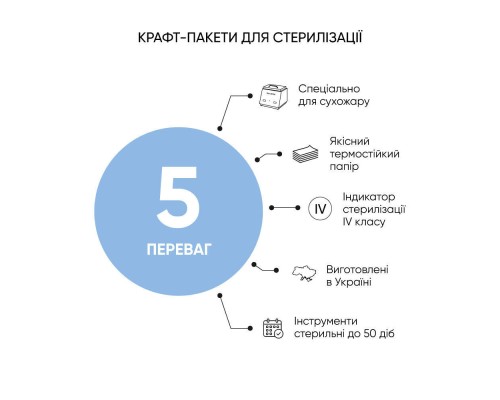 MicroSTOP крафт-пакети білі для стерилізаціїз індикатором 4 класу 50×200 мм, 100 шт