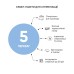 MicroSTOP крафт-пакети білі для стерилізації з індикатором 4 класу 60*100 (100шт уп)
